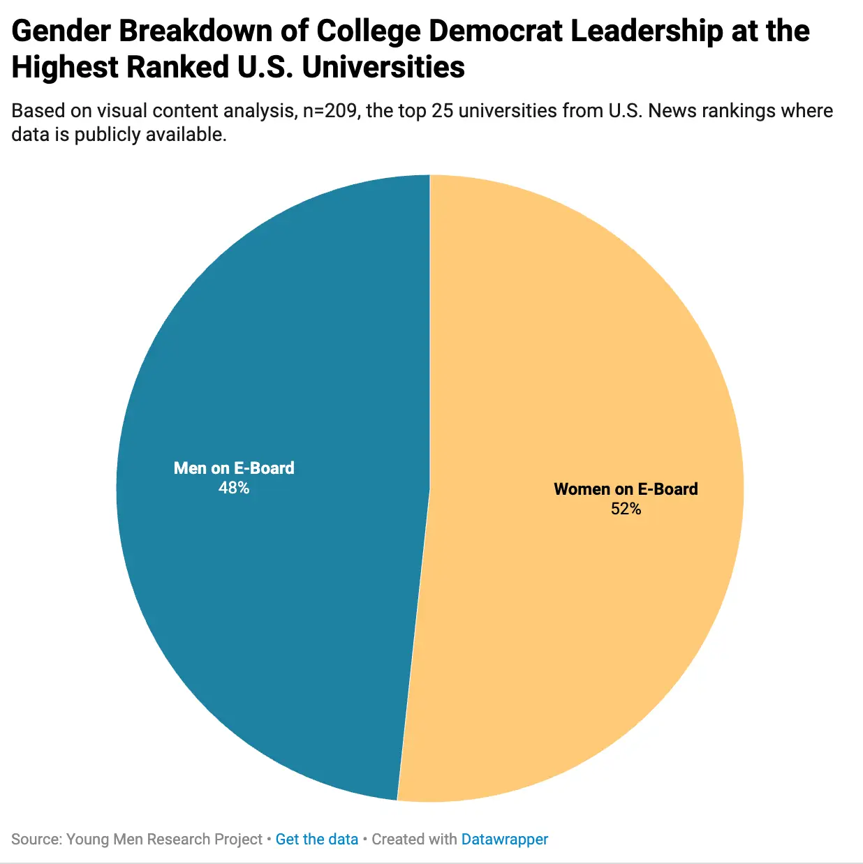 Analysis of gender parity challenges and the glass ceiling effect within Western educational institutions and academic careers